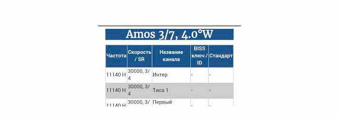 Настройки спутников 2024 для Sirius, Amos